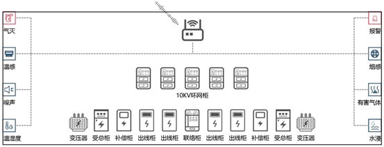 配電站室全景監(jiān)控解決方案
