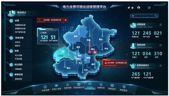電力全景可視化運維管理平臺解決方案平臺概述