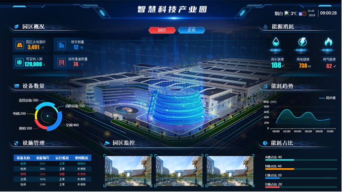 園區級智慧零碳管理：構建綠色能源未來的戰略引擎